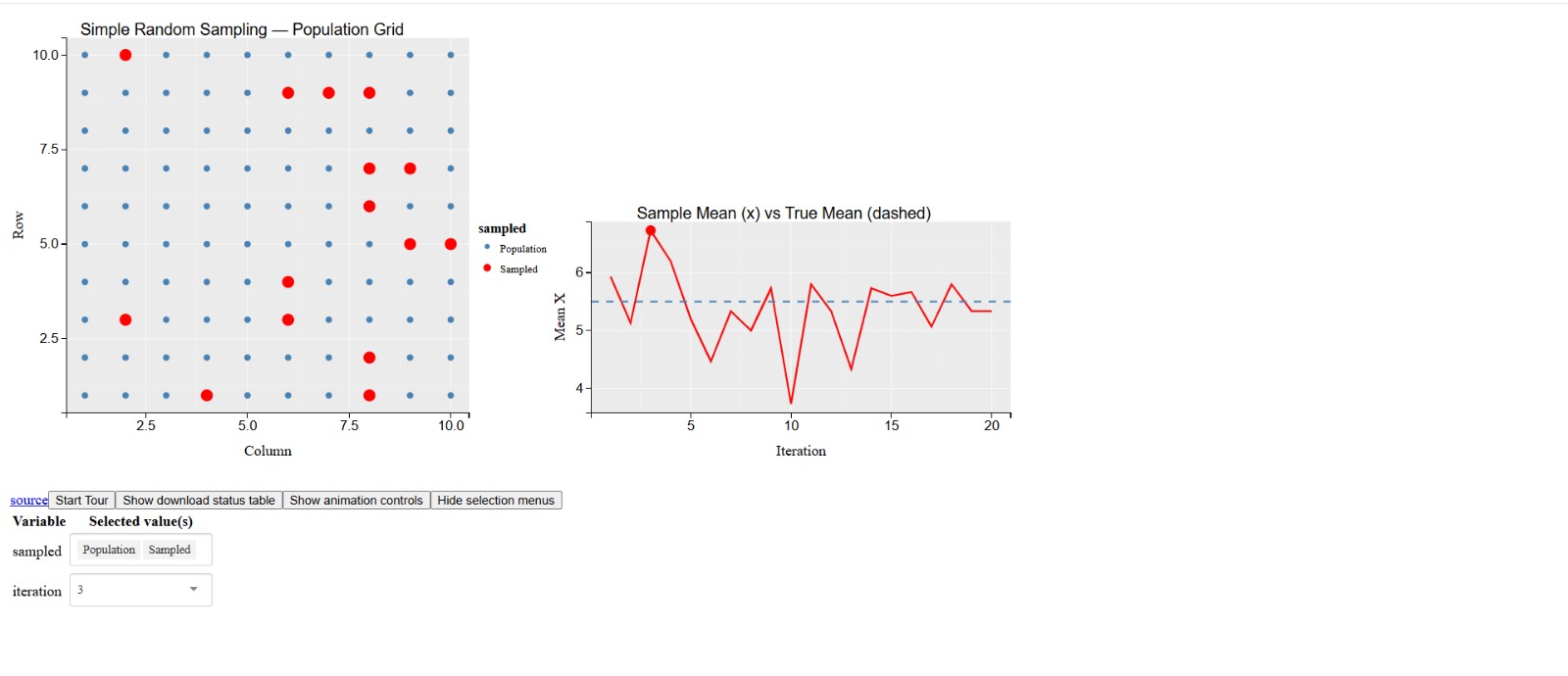 Simple Random Sampling