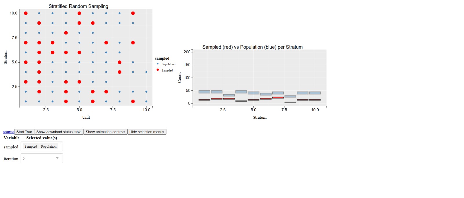 Stratified Sampling
